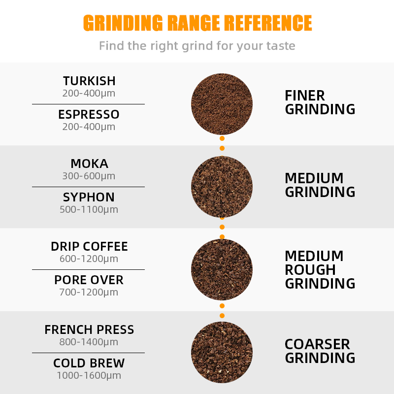 Coffee Powder Grinding Thickne - Card Scraper Steel recensie en prijs