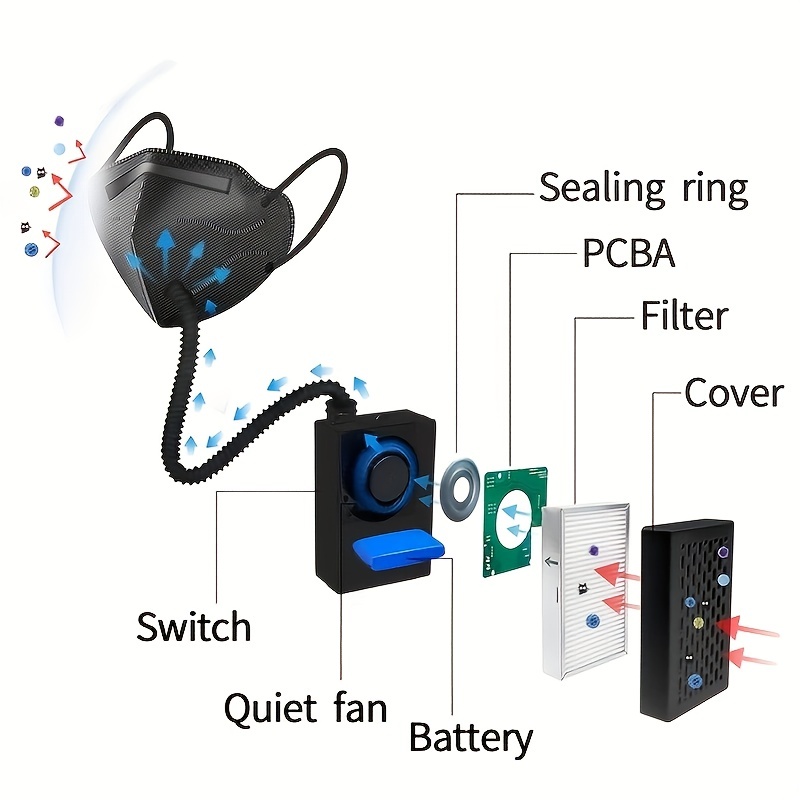 Electric Air Purifying Respira - Woodworking Respirator recensie en prijs